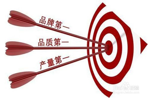 品牌策劃是做什么的？