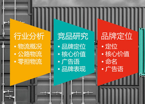 品牌策劃，品牌策劃做什么？