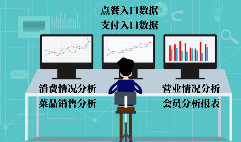 餐飲品牌策劃：如何提高用戶的轉化率