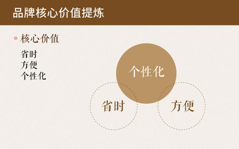 品牌核心價(jià)值提煉2 滋補(bǔ)品牌全案策劃公司