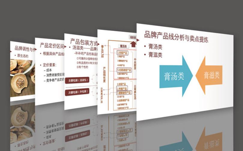 品牌發(fā)展規(guī)劃2 滋補(bǔ)品牌全案策劃公司