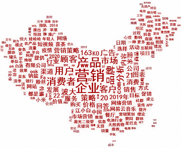 全案營(yíng)銷(xiāo)公司如何通過(guò)六個(gè)步驟制定品牌營(yíng)銷(xiāo)策略 全案營(yíng)銷(xiāo)公司如何通過(guò)六個(gè)步驟制定品牌營(yíng)銷(xiāo)策略