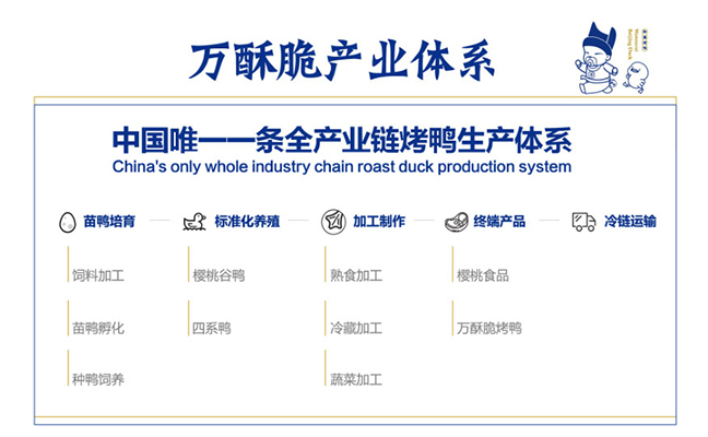 萬(wàn)酥脆產(chǎn)業(yè)體系