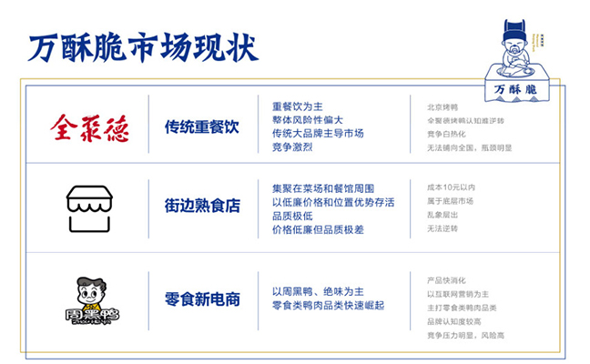 萬(wàn)酥脆市場(chǎng)現(xiàn)狀