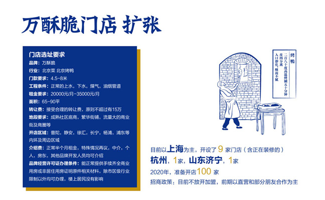 萬(wàn)酥脆門(mén)店擴(kuò)張
