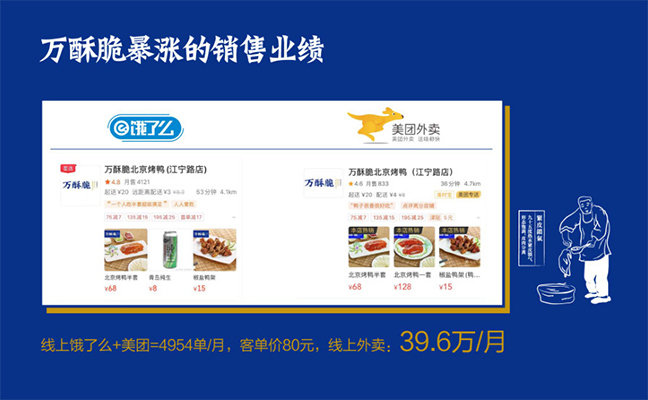 萬(wàn)酥脆暴漲的銷(xiāo)售業(yè)績(jī)