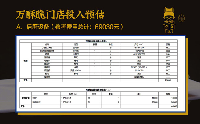 萬(wàn)酥脆門(mén)店投入預(yù)估