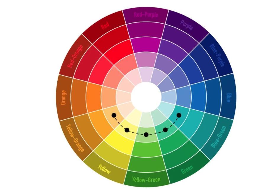 品牌全案設(shè)計師如何找到完美的色彩組合