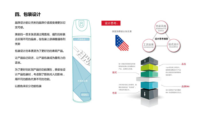 殺蟲劑包裝設(shè)計(jì)