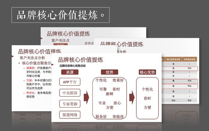 補補吧品牌全案策劃