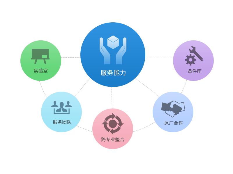 企業(yè)應(yīng)該如何做好品牌定位？