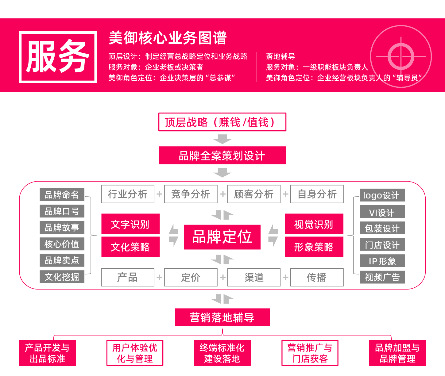 上海的品牌全案公司介紹