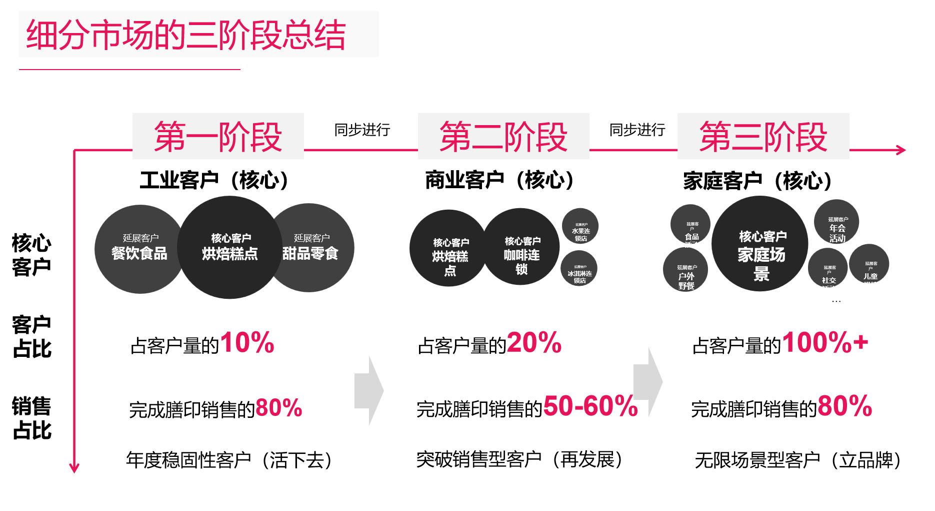 食品行業(yè)品牌全案策劃