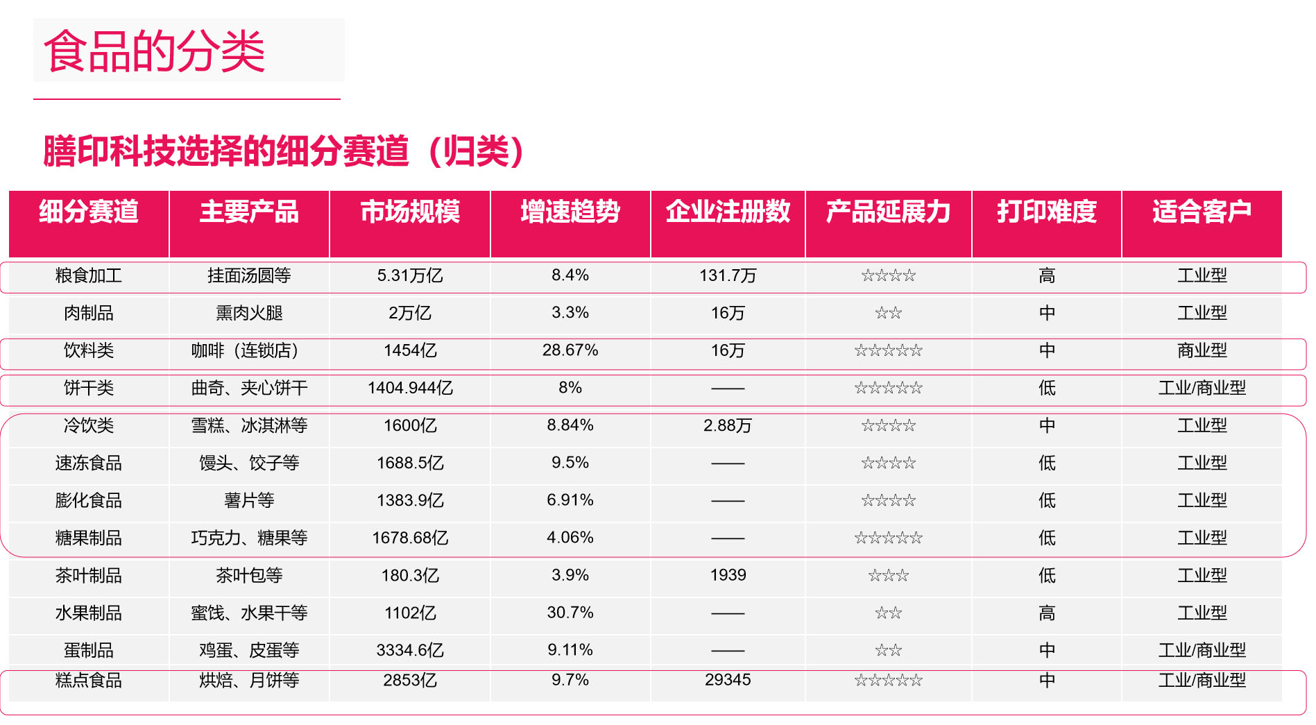 食品行業(yè)品牌全案策劃 食品行業(yè)品牌全案策劃